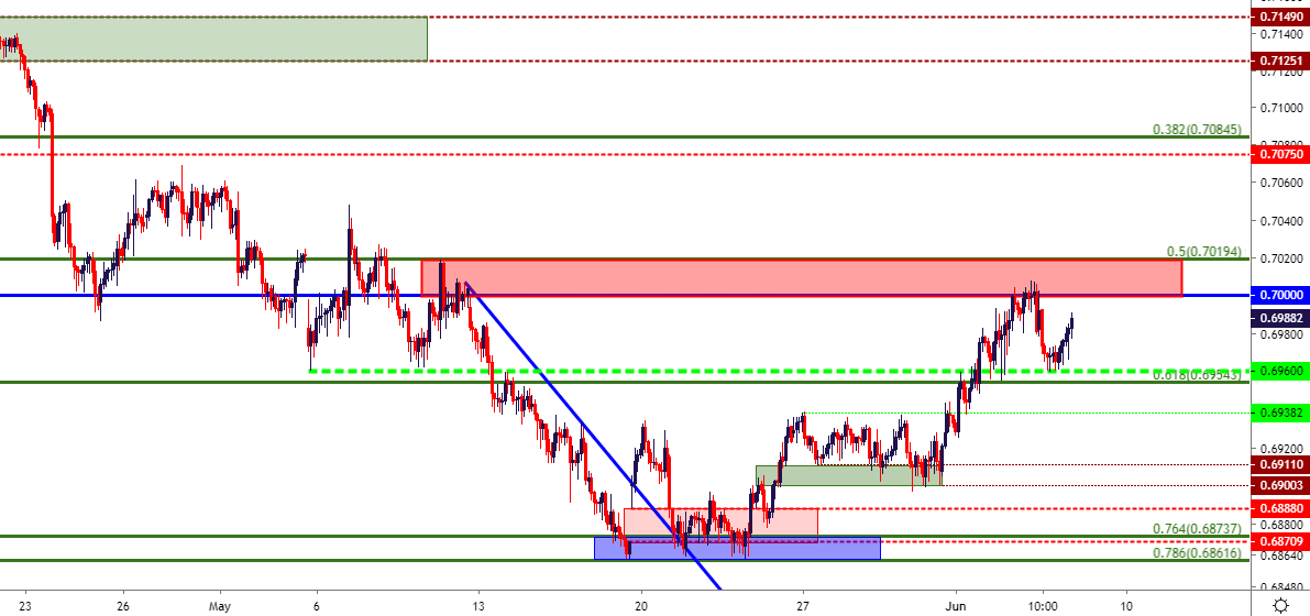 Fx Price Action Setups In Eur Usd Usd Cad Aud Usd And Usd Jpy - 